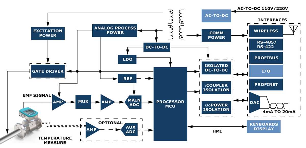 electromagnetic flow meter circuit diagram
