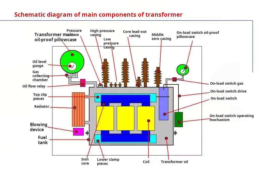 electronic transformer schematic diagram
