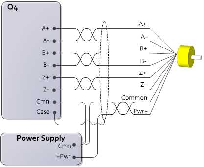 encoder schematic diagram encoder schematic diagram