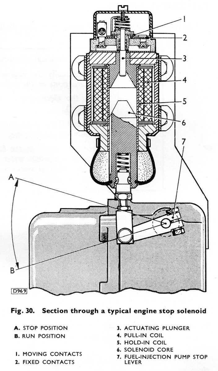 engine fuel shut off solenoid wiring diagram engine fuel shut off solenoid wiring diagram