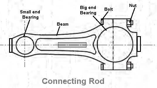 engine schematic diagram part names