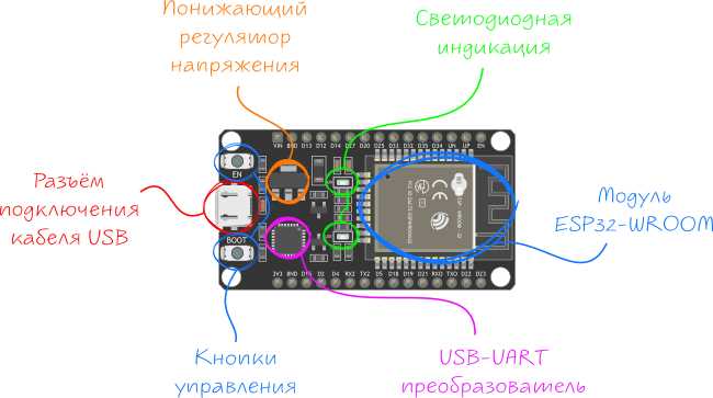 esp32 wroom circuit diagram