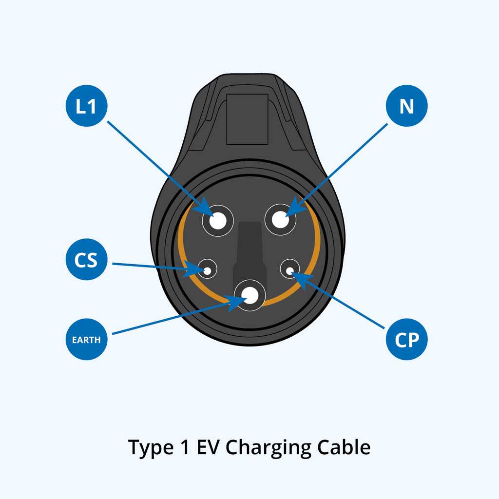 ev charging cable wiring diagram ev charging cable wiring diagram