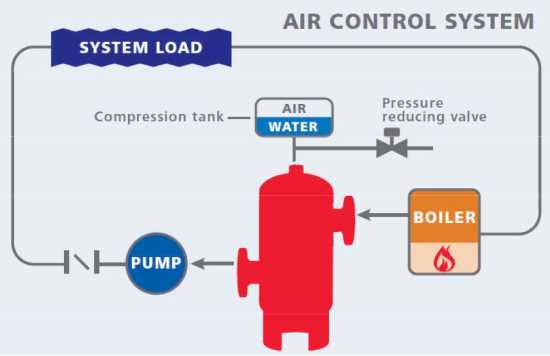 expansion tank schematic diagram