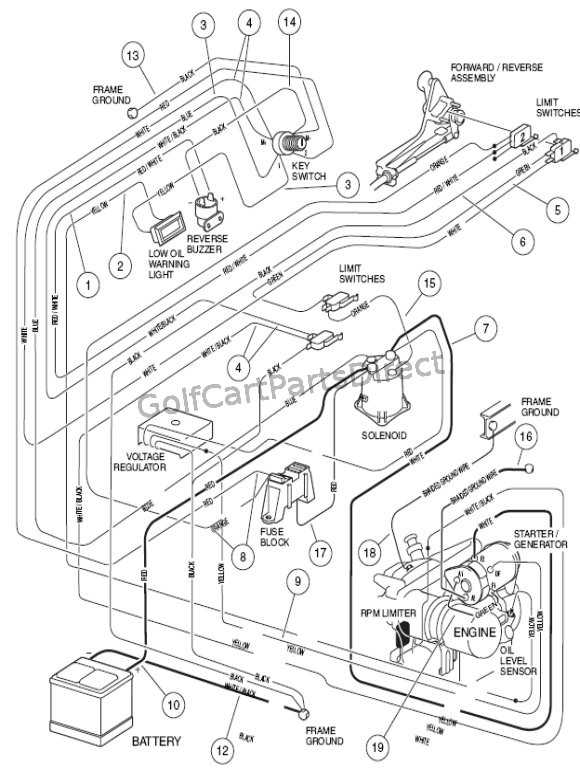 ez go golf cart starter generator wiring diagram