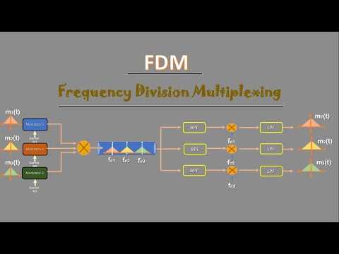fdm schematic diagram