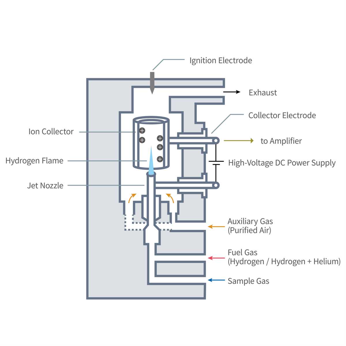 fid schematic diagram fid schematic diagram