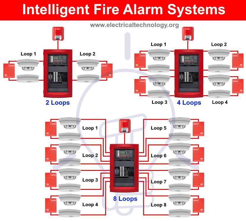 fire alarm system wiring diagram fire alarm system wiring diagram