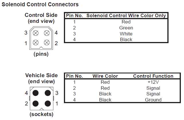 fisher 3 plug wiring diagram fisher 3 plug wiring diagram