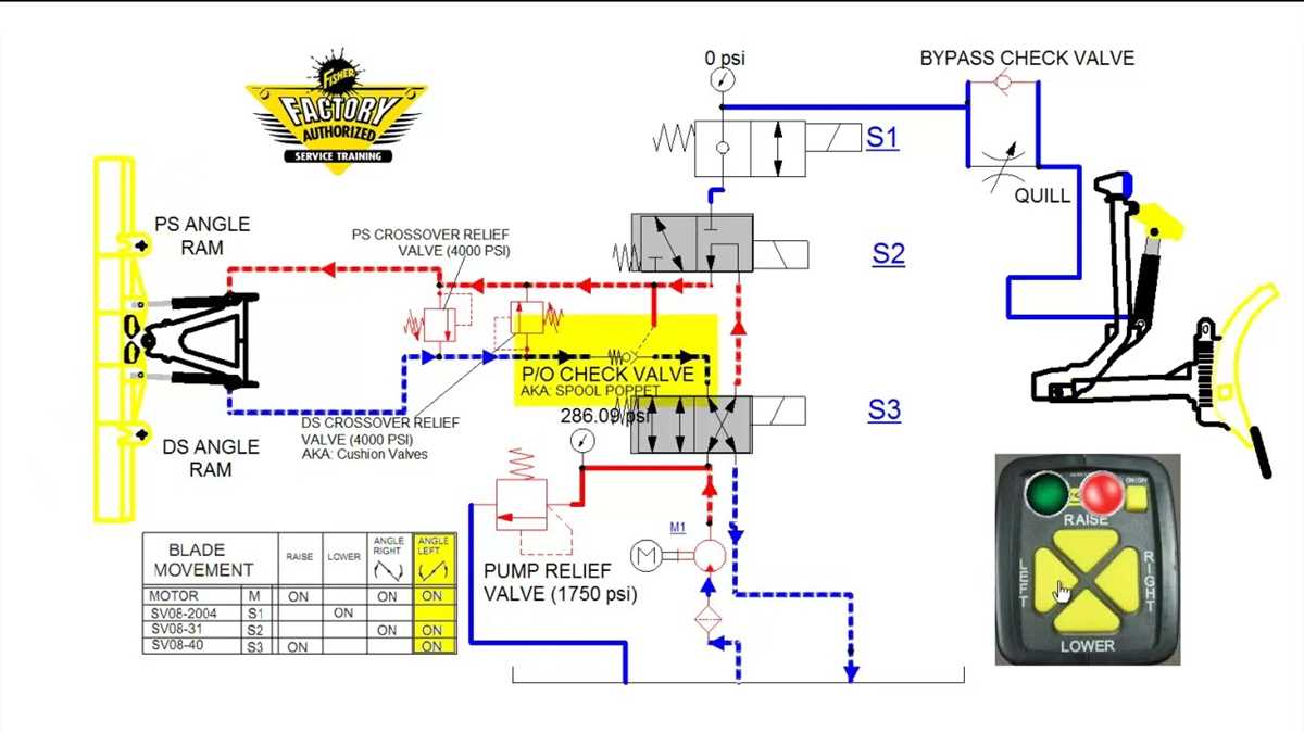 fisher plow wiring harness diagram
