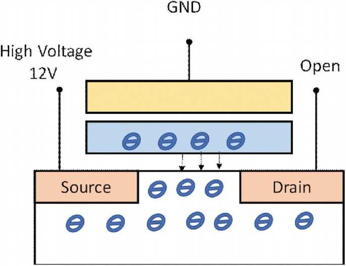 flash memory circuit diagram flash memory circuit diagram