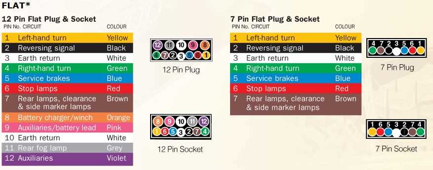 flat four trailer wiring diagram