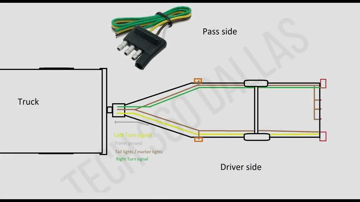 flat four trailer wiring diagram
