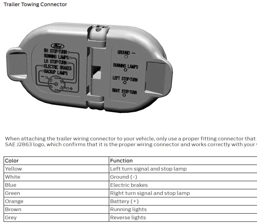 ford f350 trailer plug wiring diagram