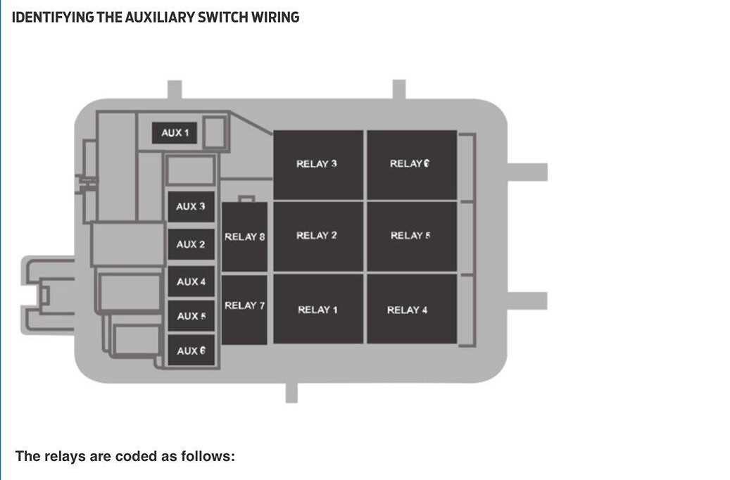 ford upfitter wiring diagram ford upfitter wiring diagram