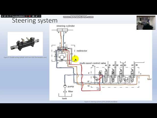 forklift hydraulic circuit diagram forklift hydraulic circuit diagram