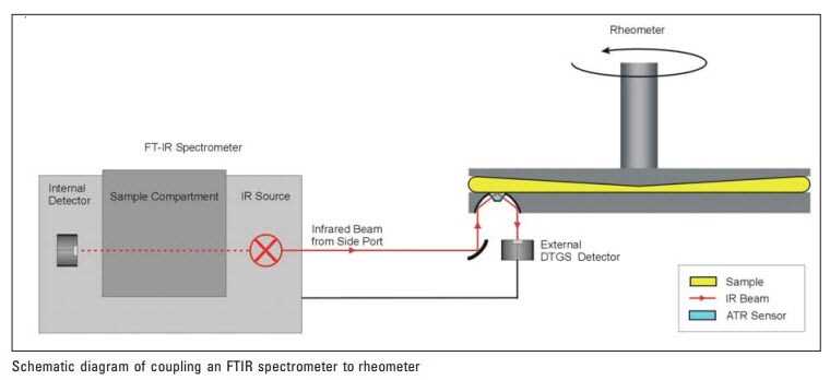 ftir schematic diagram