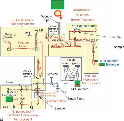 ftir schematic diagram