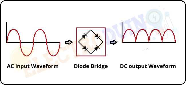 full wave bridge rectifier schematic diagram full wave bridge rectifier schematic diagram