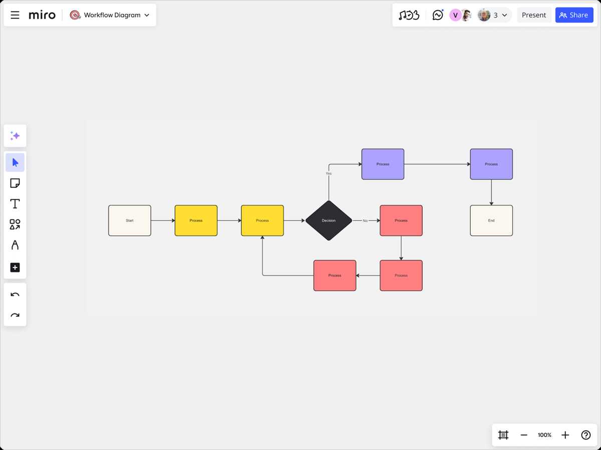 functional schematic diagram maker