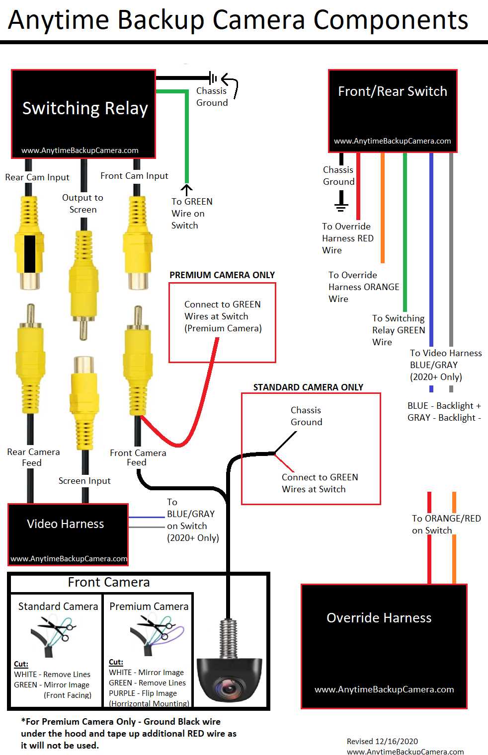 furrion backup camera wiring diagram