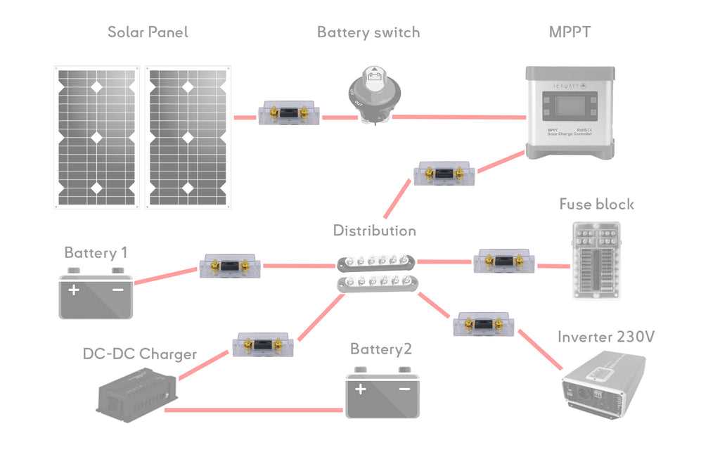 fuse block wiring diagram