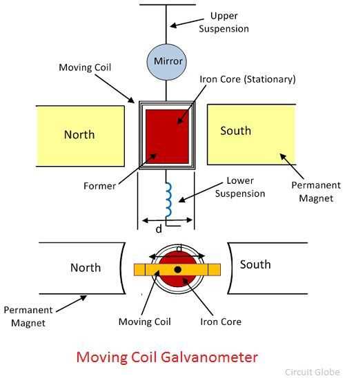 galvanometer circuit diagram