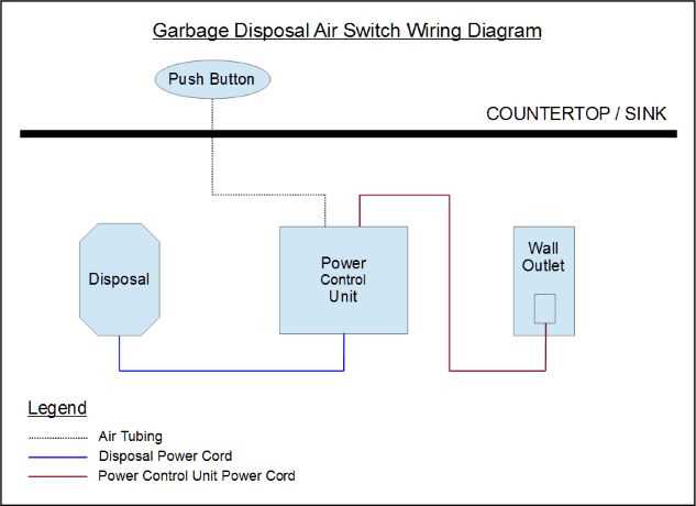 garbage disposal wiring diagram