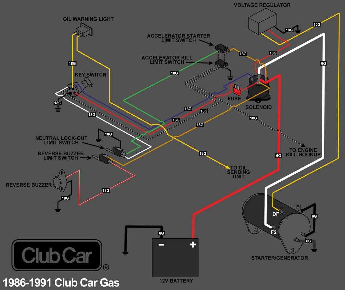 gas golf cart wiring diagram