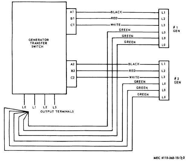 generac generator 200 amp automatic transfer switch wiring diagram
