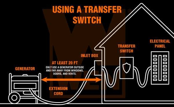 generator manual transfer switch wiring diagram