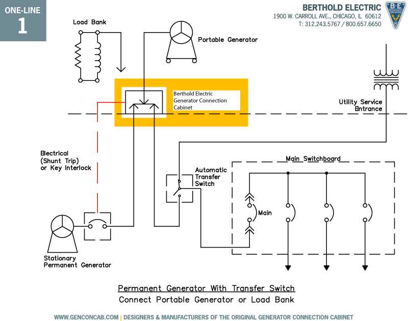 generator schematic diagram