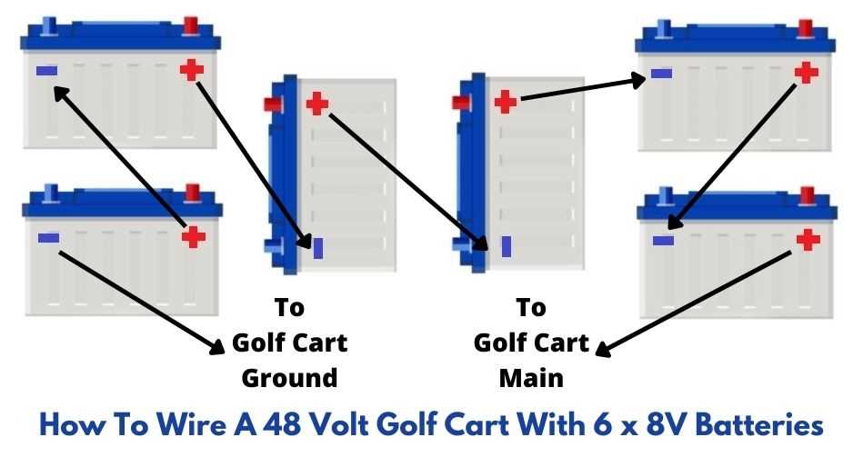 golf cart battery wiring diagram