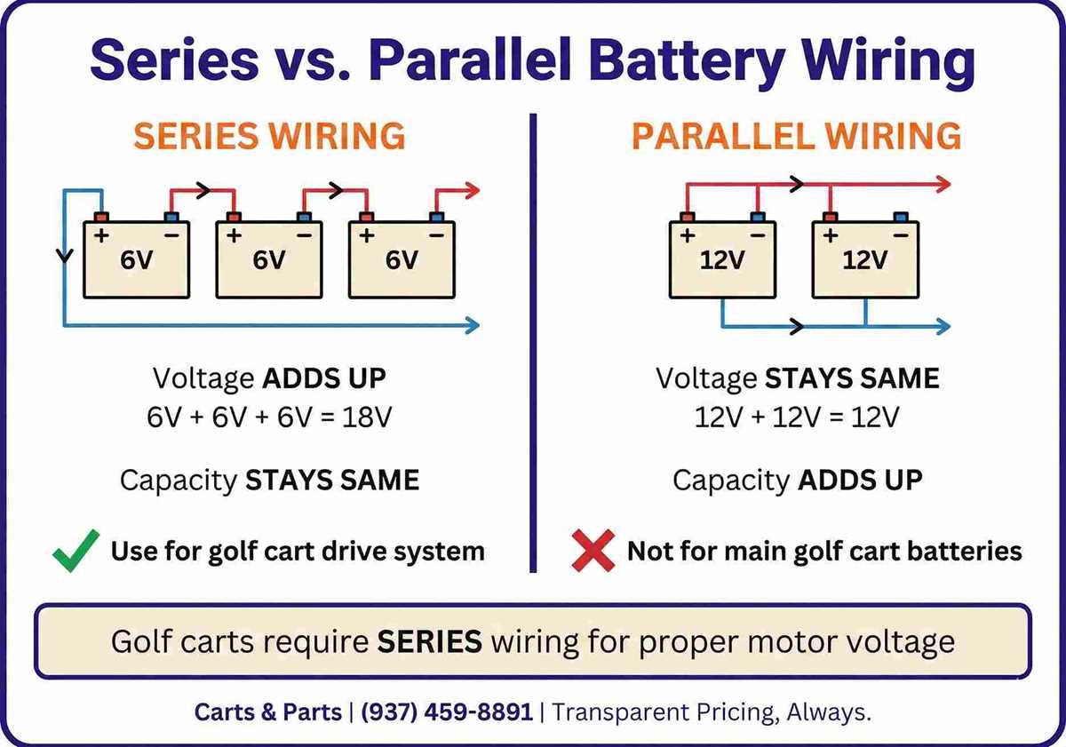 golf cart battery wiring diagram