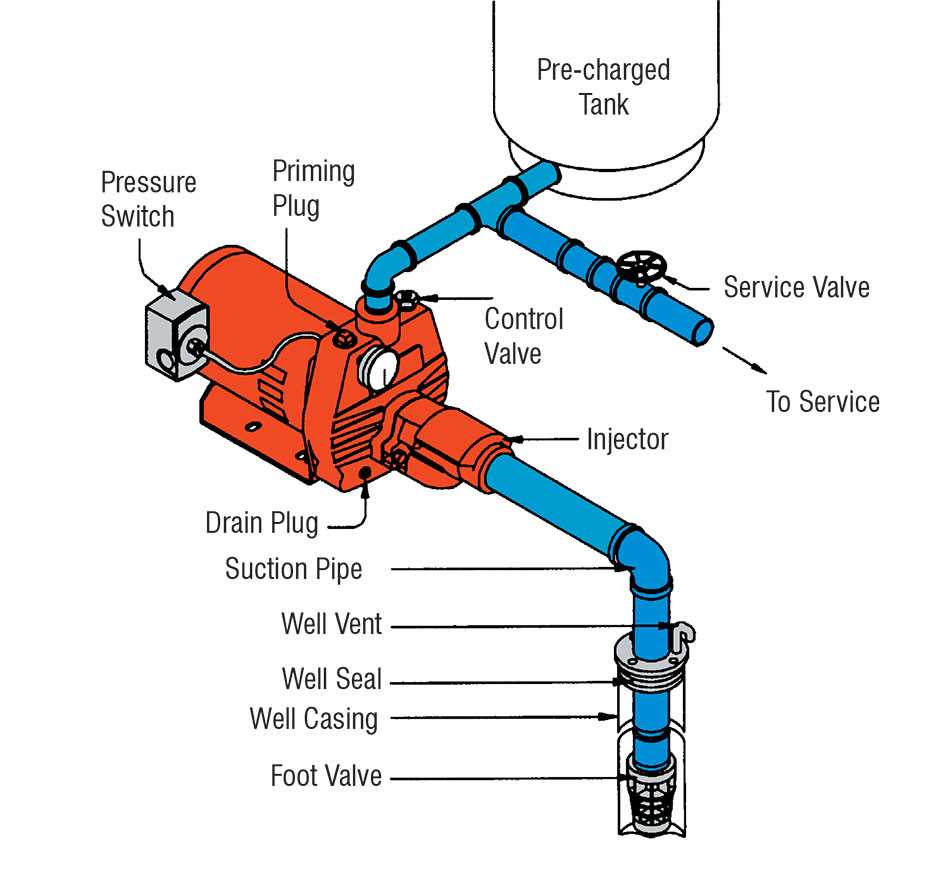 goulds pump wiring diagram