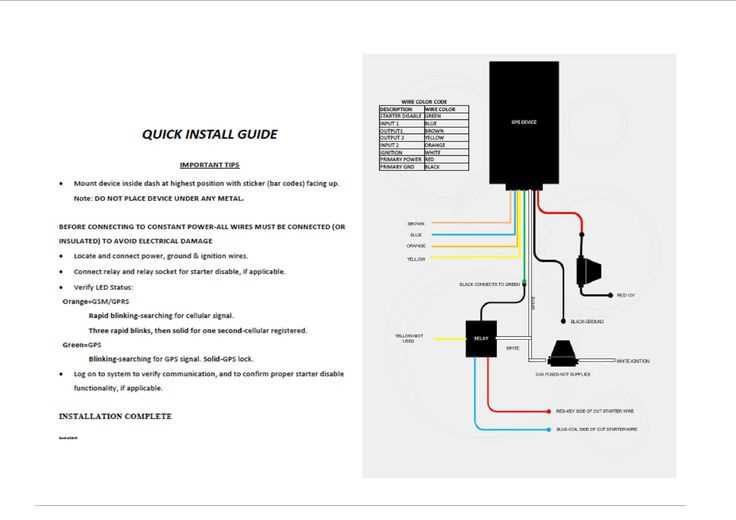 gps tracker wiring diagram