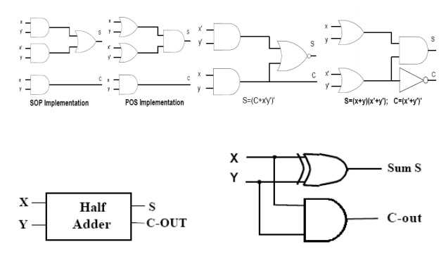 half adder full adder circuit diagram