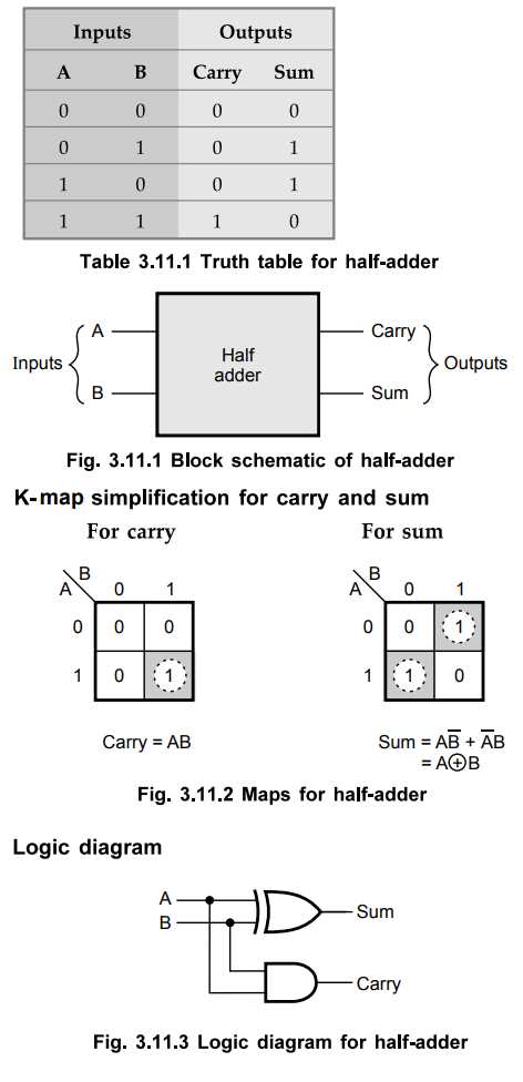 half adder schematic diagram half adder schematic diagram