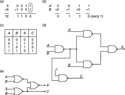 half adder schematic diagram half adder schematic diagram