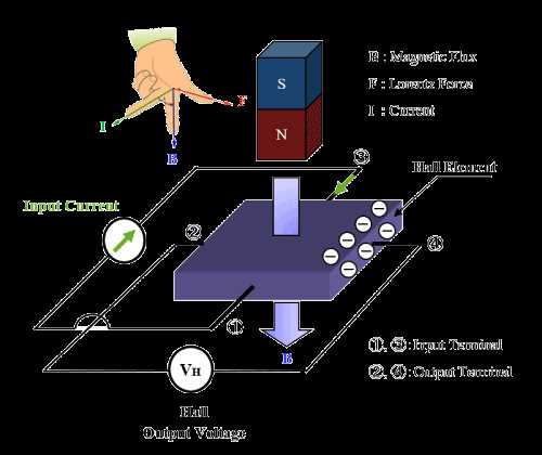 hall probe circuit diagram hall probe circuit diagram