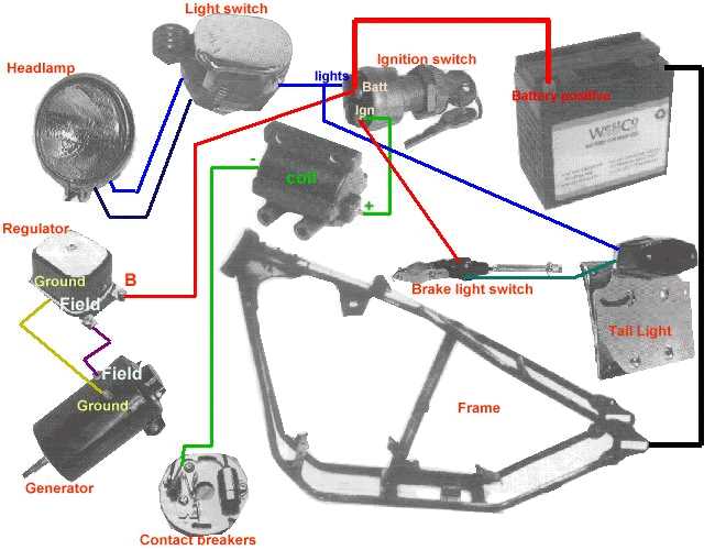 harley front turn signal wiring diagram