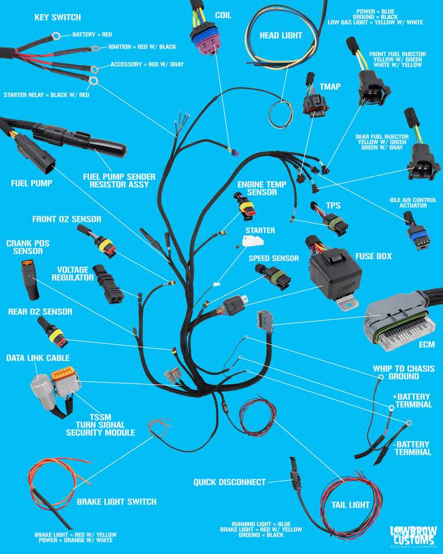 harley handlebar wiring diagram harley handlebar wiring diagram