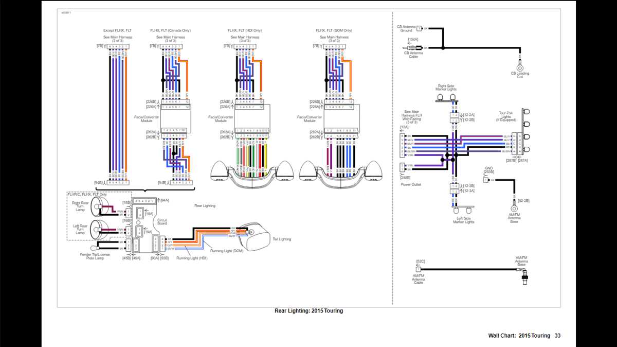 harley tour pack wiring diagram