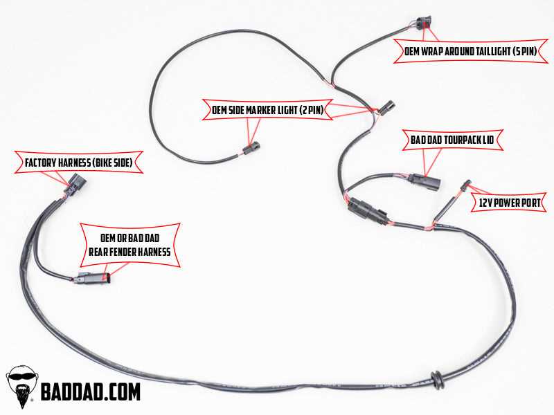 harley tour pack wiring diagram