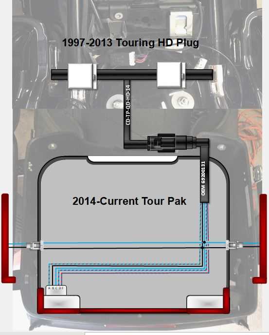 harley tour pack wiring diagram