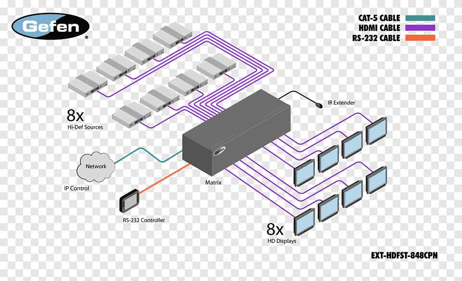 hdmi switch circuit diagram hdmi switch circuit diagram