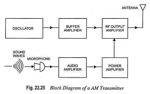 high power fm transmitter circuit diagram high power fm transmitter circuit diagram