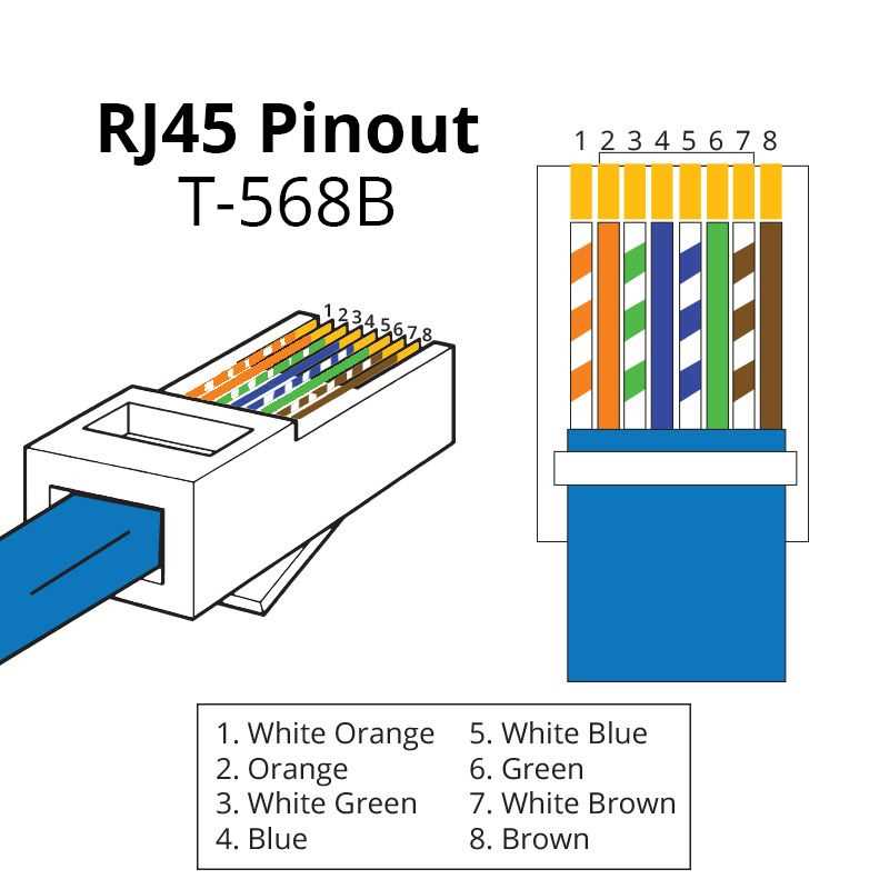 home ethernet wiring diagram home ethernet wiring diagram