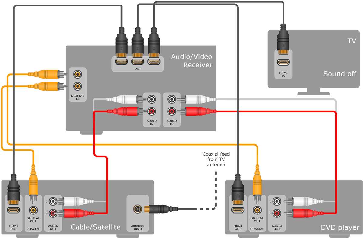 home theater wiring diagram home theater wiring diagram