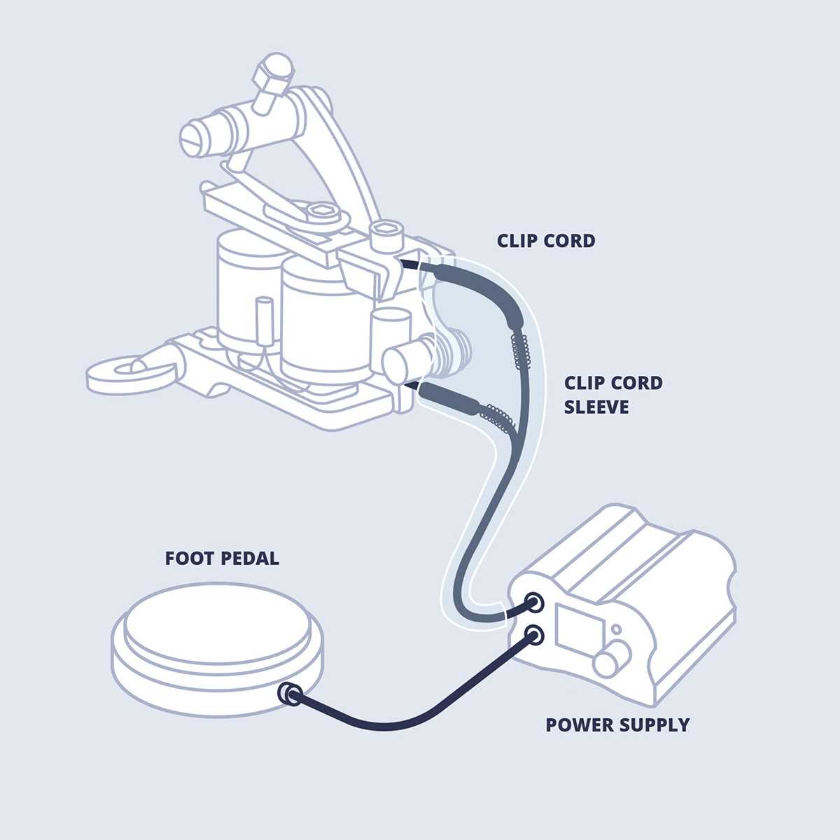 homemade tattoo power supply wiring diagram homemade tattoo power supply wiring diagram